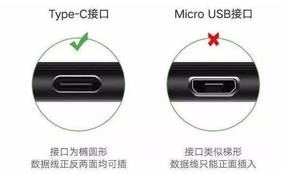 TYPE-c和micro usb在手機上的區(qū)別.jpg