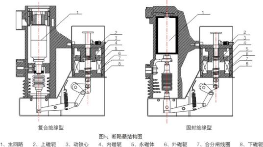 微型斷路器模型中“P”的含義