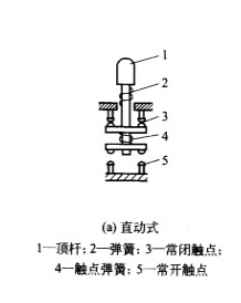 行程開關(guān)符號和分類