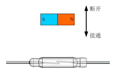 干簧管是一種什么元件?